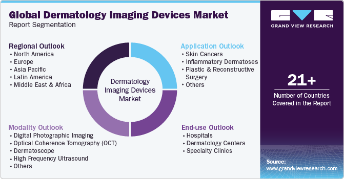 Global Dermatology Imaging Devices Market Report Segmentation