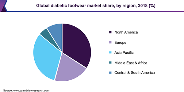 Global diabetic footwear market