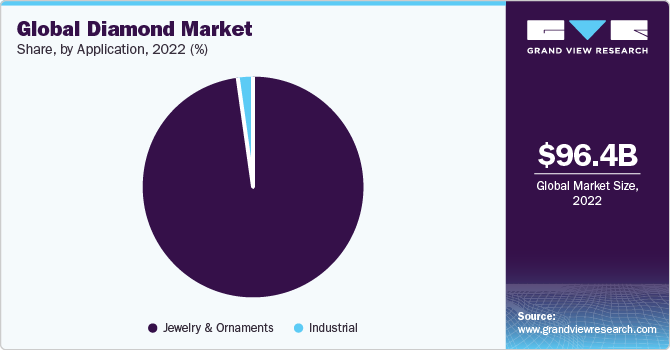 De Beers and ALROSA Market Share 2021