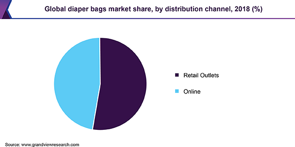 Global diaper bags market