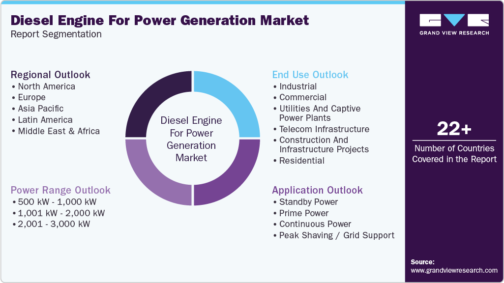 Global Diesel Engine For Power Generation Market Report Segmentation Global Diesel Engine For Power Generation Market Report Segmentation