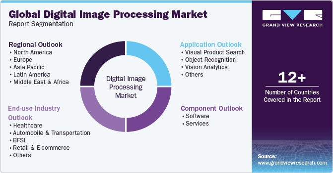 Global Digital Image Processing Market Report Segmentation
