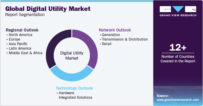 Global Digital Utility Market Report Segmentation