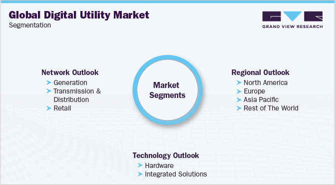 Global Digital Utility Market Segmentation