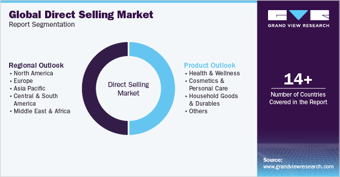 Global Direct Selling Market Report Segmentation