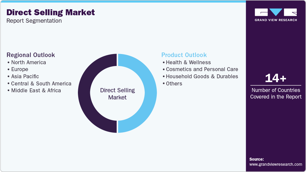 Global Direct Selling Market Report Segmentation Global Direct Selling Market Report Segmentation