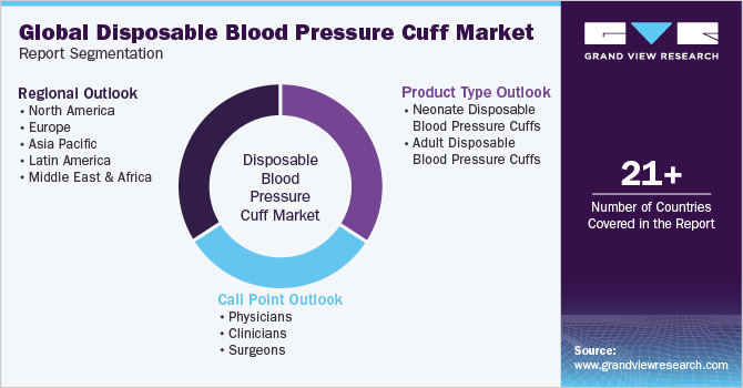 Global Disposable Blood Pressure Cuff Market Report Segmentation