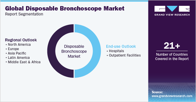 Global Disposable Bronchoscope Market Report Segmentation
