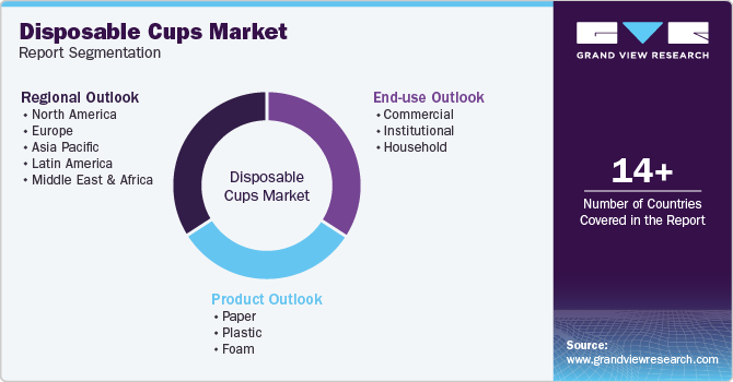 Global Disposable Cups Market Report Segmentation