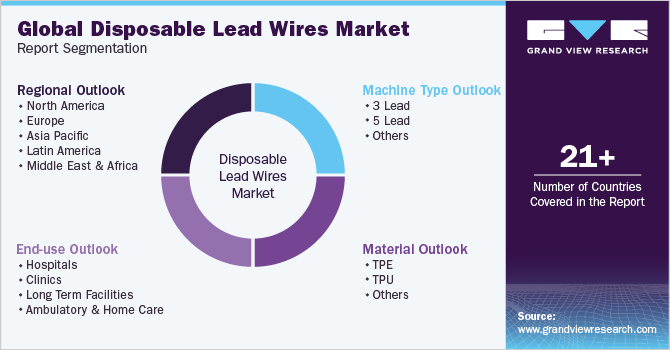 Global Disposable Lead Wires Market Report Segmentation