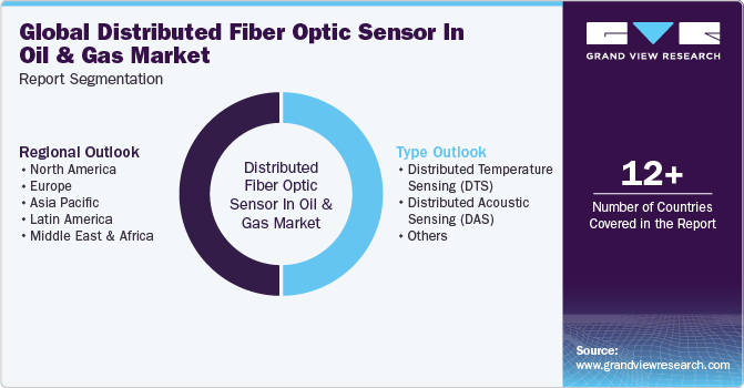 Global Distributed Fiber Optic Sensor In Oil & Gas Market Report Segmentation