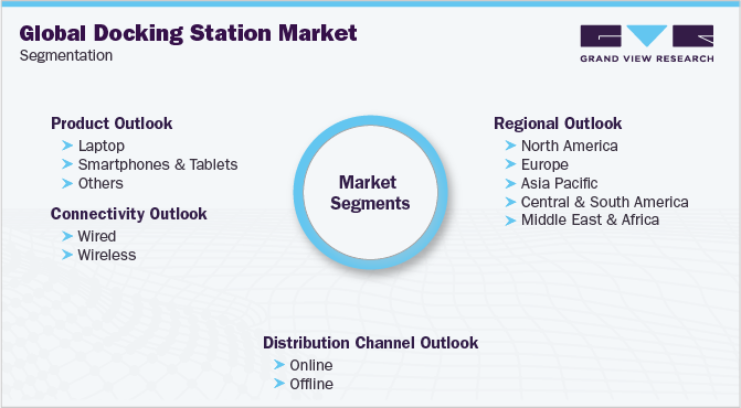 Global Docking Station Market Segmentation