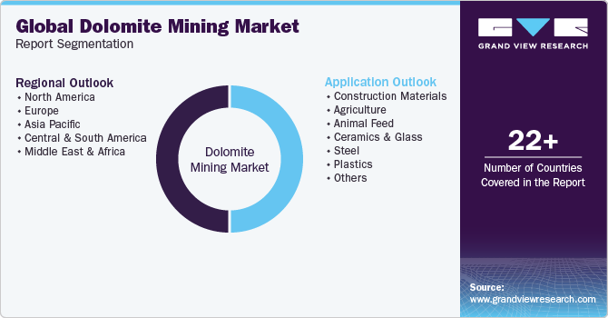 Global Dolomite Mining Market Report Segmentation