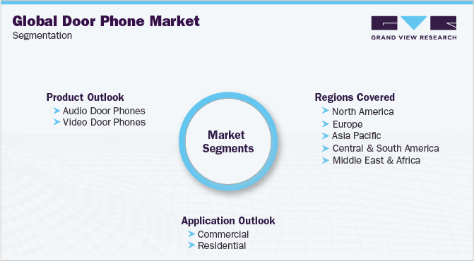 Global Door Phone Market Segmentation