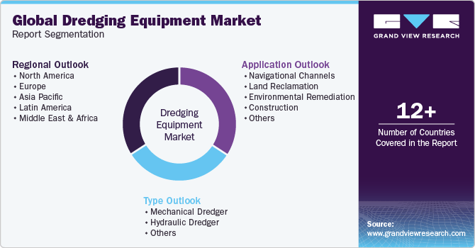 Global Dredging Equipment Market Report Segmentation Global Dredging Equipment Market Report Segmentation