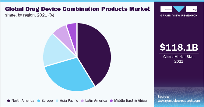 Global drug device combination productsmarket share, by region, 2021 (%)