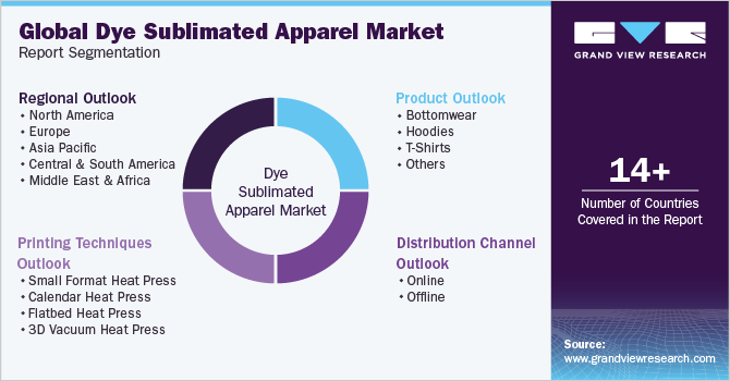 Global Dye Sublimated Apparel Market Report Segmentation