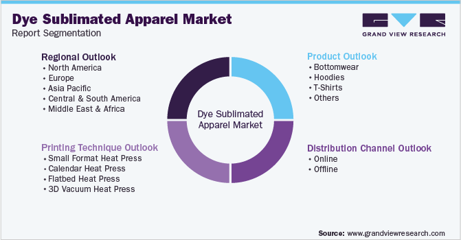 Global Dye Sublimated Apparel Market Segmentation