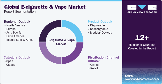 Global E-cigarette And Vape Market Segmentation