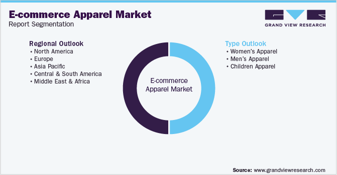 Global E-Commerce Apparel Market Segmentation