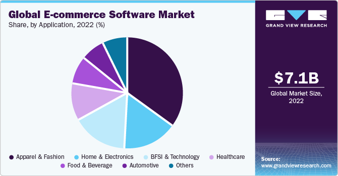 https://www.grandviewresearch.com/static/img/research/global-e-commerce-software-market.png