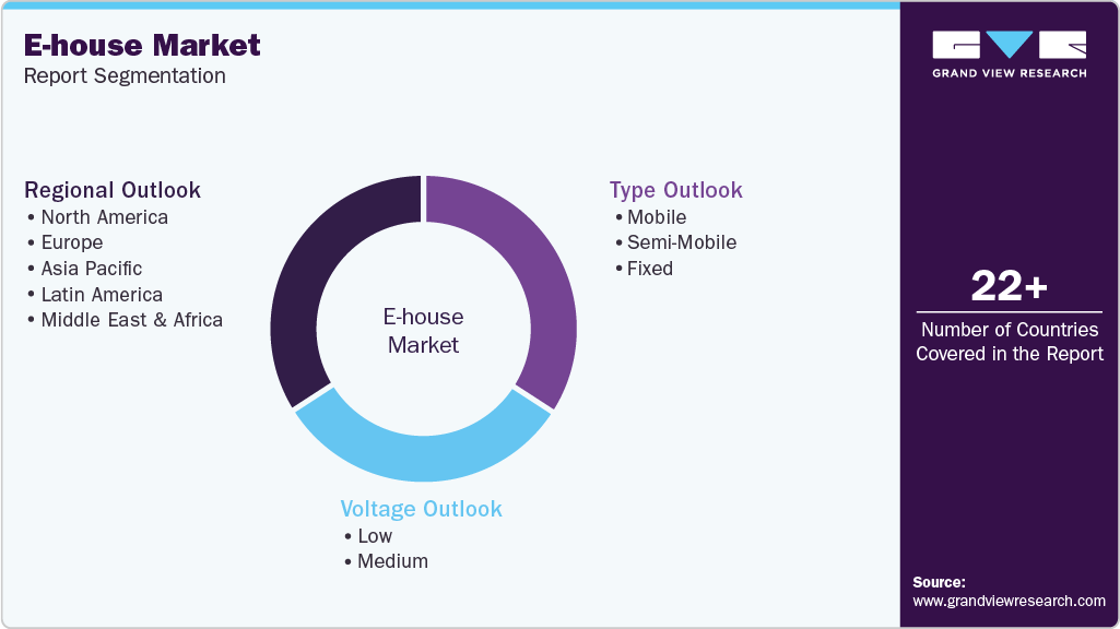 Global E-house Market Report Segmentation
