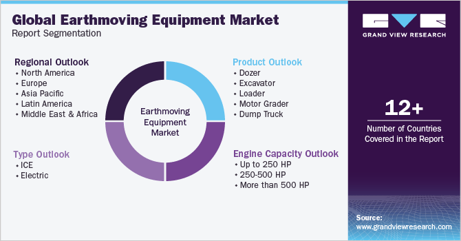Global Earthmoving Equipment Market Report Segmentation