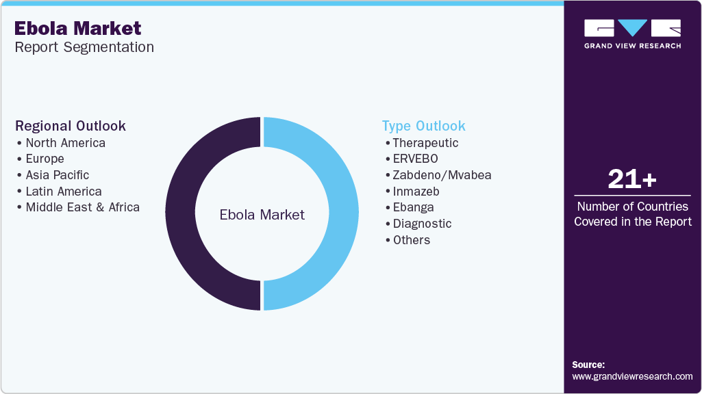 Global Ebola Market Report Segmentation Global Ebola Market Report Segmentation