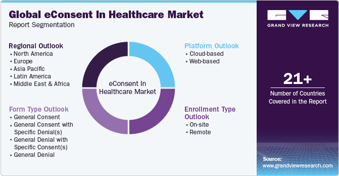 Global eConsent in Healthcare Market Report Segmentation