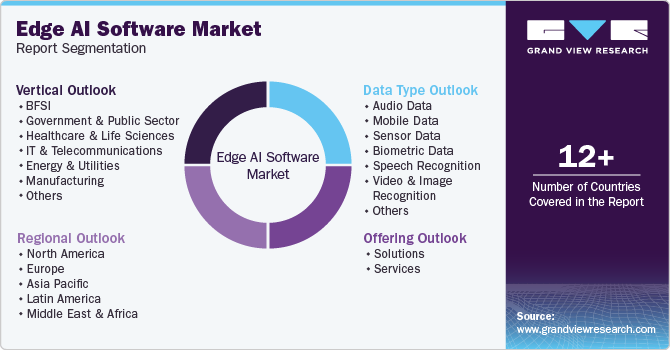 Global Edge AI Software Market Report Segmentation