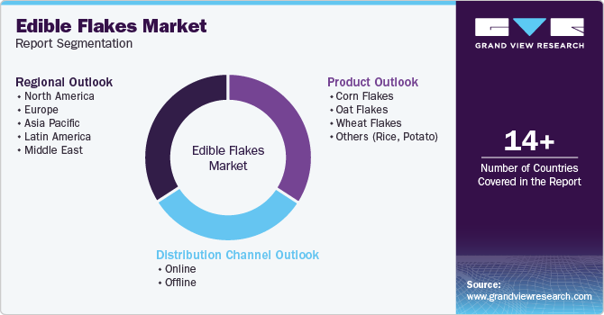 Global Edible Flakes Market Report Segmentation