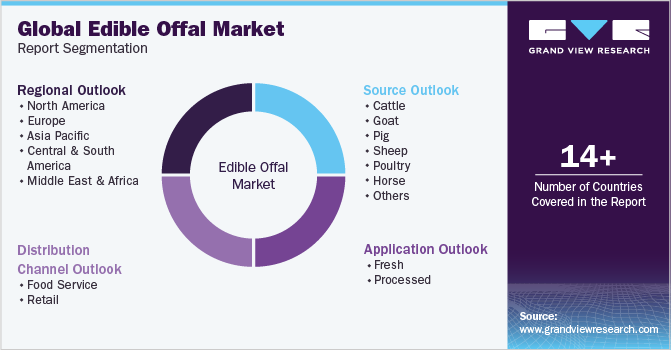 Global Edible Offal Market Report Segmentation