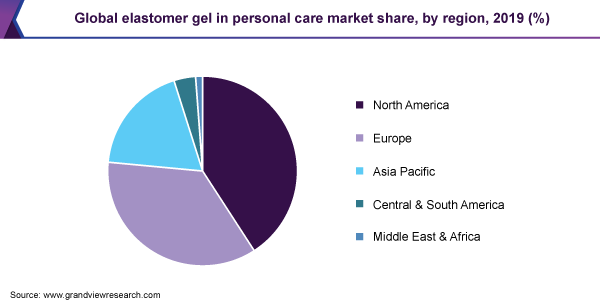 Global elastomer gel in personal care market share