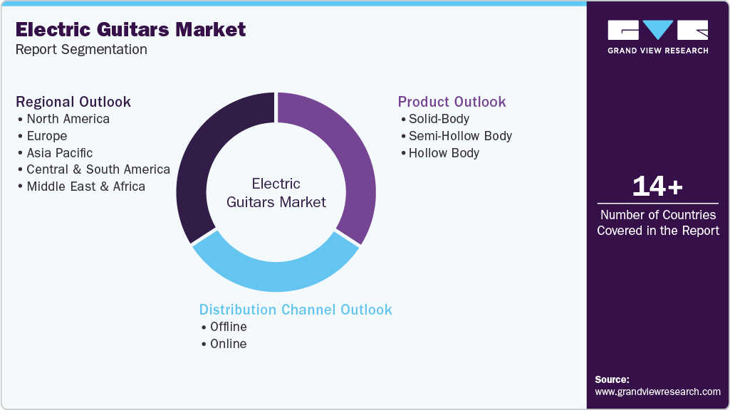 Global Electric Guitars Market Report Segmentation Global Electric Guitars Market Report Segmentation