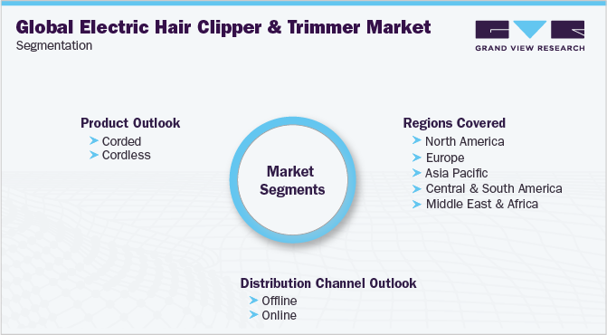 Global Electric Hair Clipper & Trimmer Market Segmentation