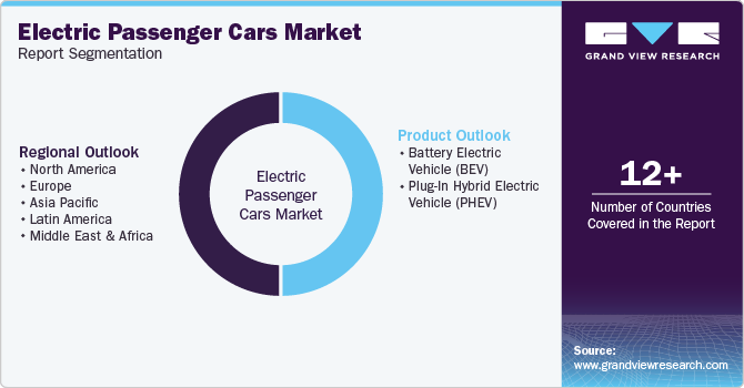 Global Electric Passenger Cars Market Report Segmentation