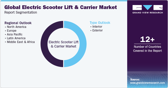 Global Electric Scooter Lift And Carrier Market Report Segmentation