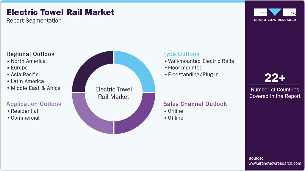 Global Electric Towel Rail Market Report Segmentation