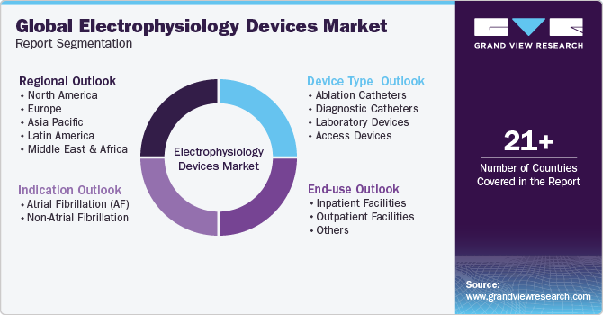 Global Electrophysiology Devices Market Report Segmentation