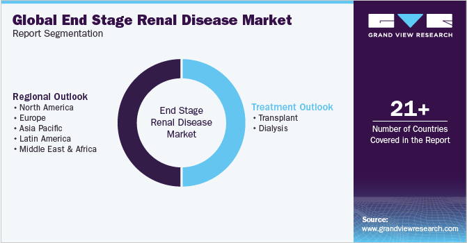 Global End Stage Renal Disease Market Report Segmentation