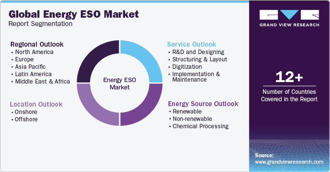 Global energy ESO Market Report Segmentation