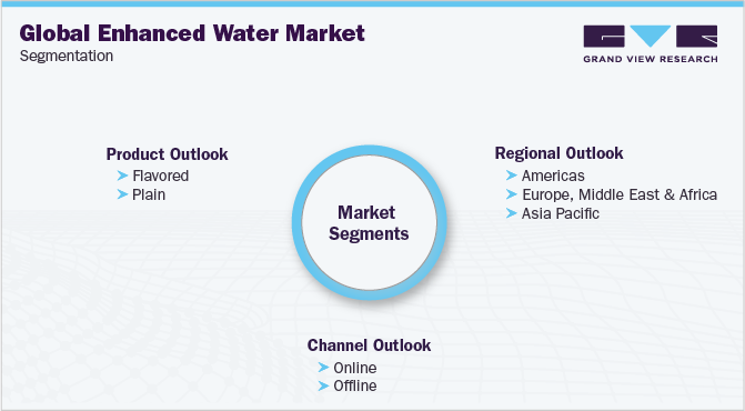 Global Enhanced Water Market Segmentation