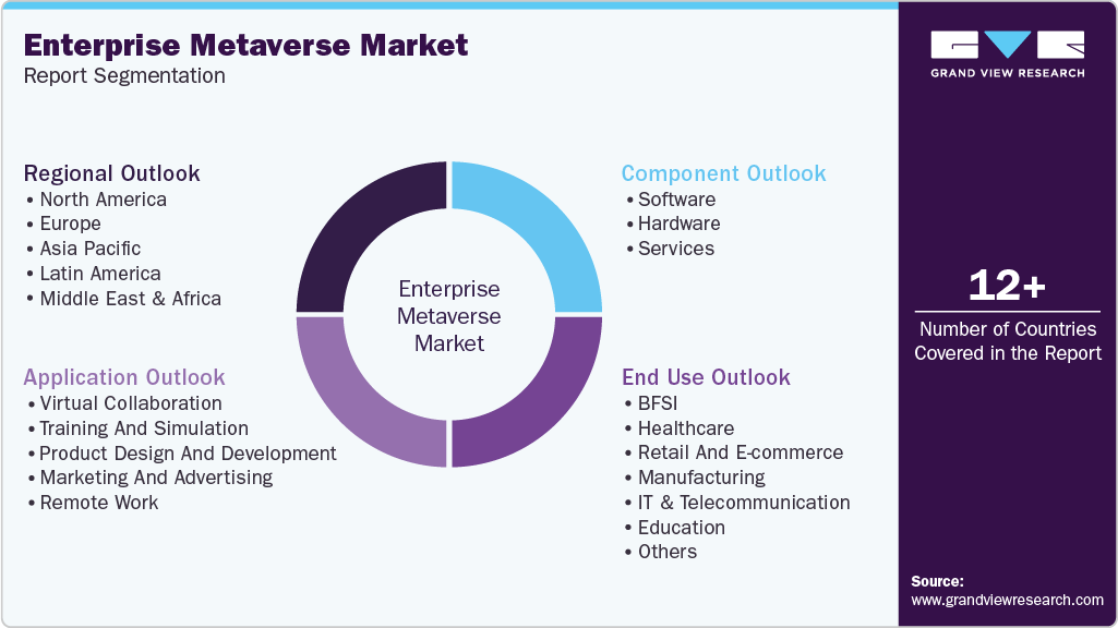 Global Enterprise Metaverse Market Report Segmentation