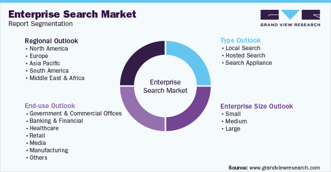 Global Enterprise Search Market Report Segmentation