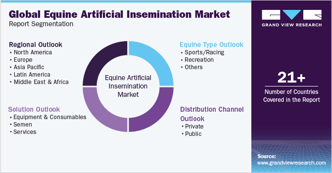 Global Equine Artificial Insemination Market Report Segmentation
