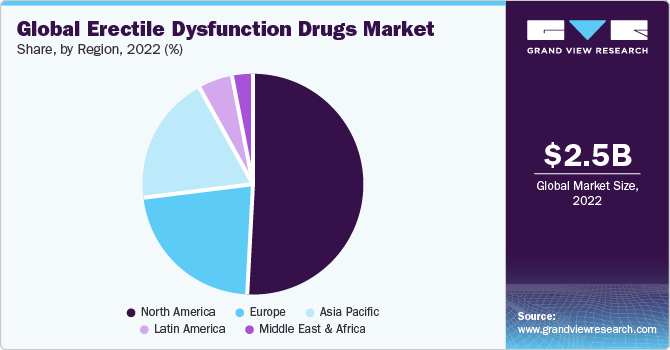 The drugs with biggest price surge are for erectile dysfunction: study