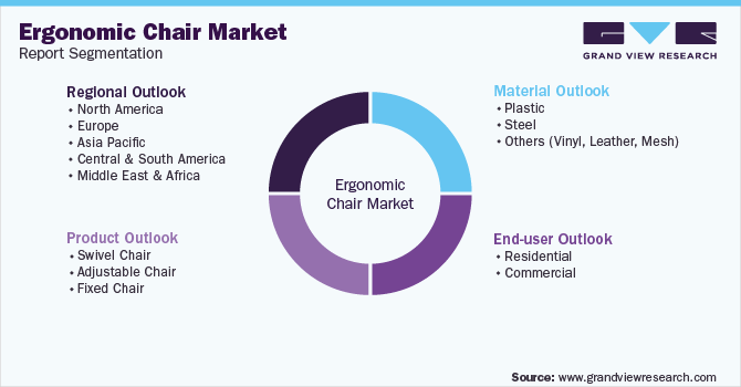 Global Ergonomic Chair Market Segmentation
