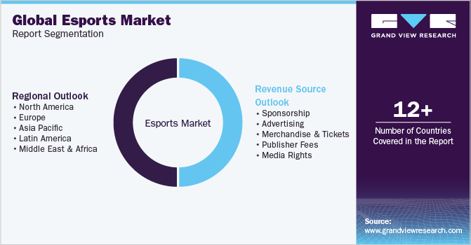 Global Esports Market Report Segmentation