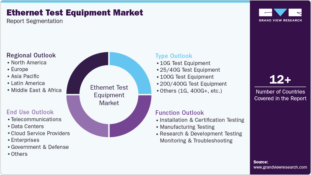 Global Ethernet Test Equipment Market Report Segmentation