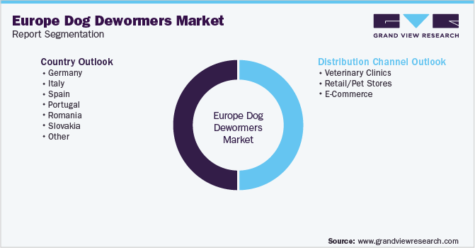 Europe Dog Dewormers Market Segmentation